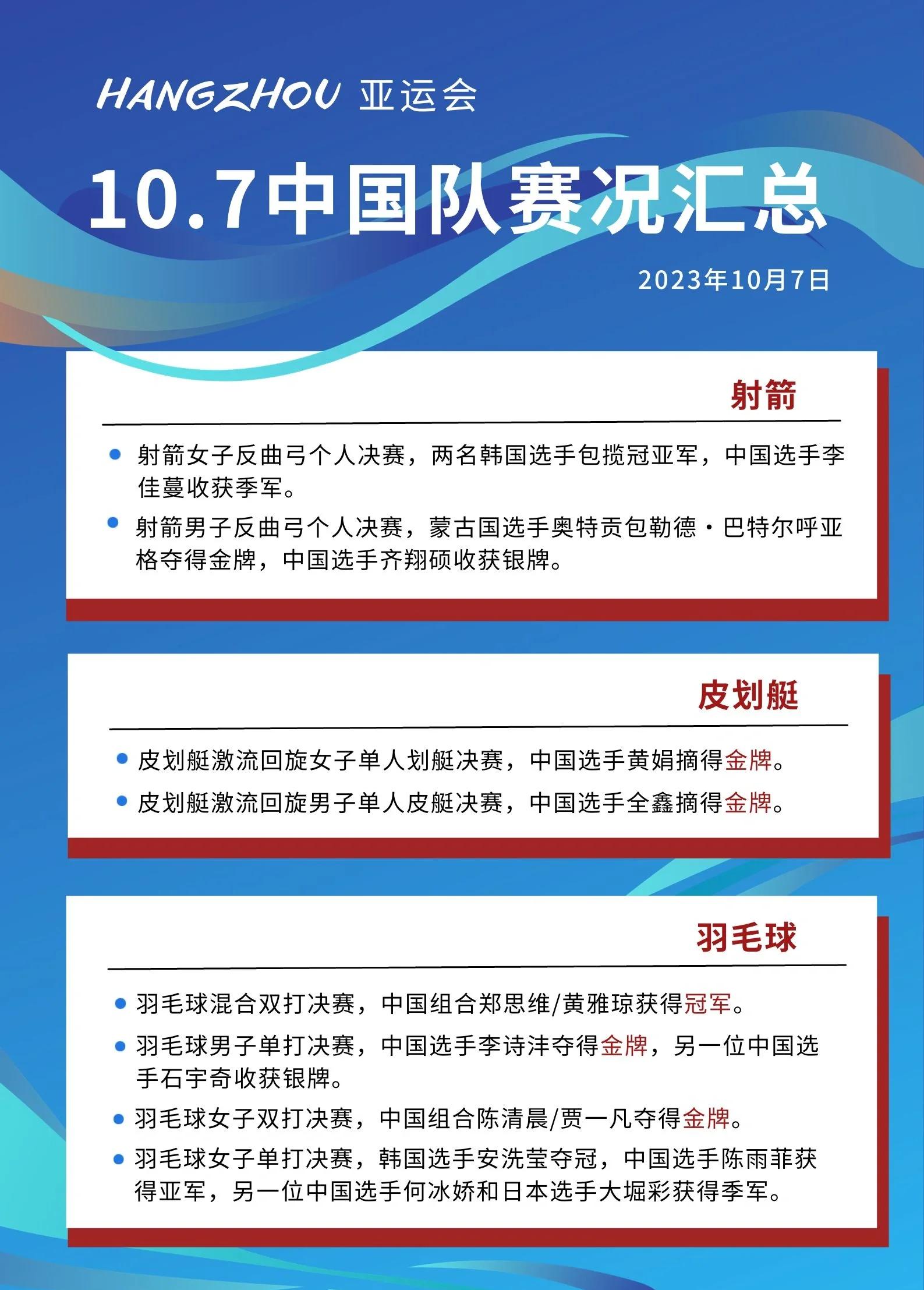 杏彩体育在线-亚洲运动员雄心勃勃，斩获金牌(亚洲运动员雄心勃勃,斩获金牌的是谁)
