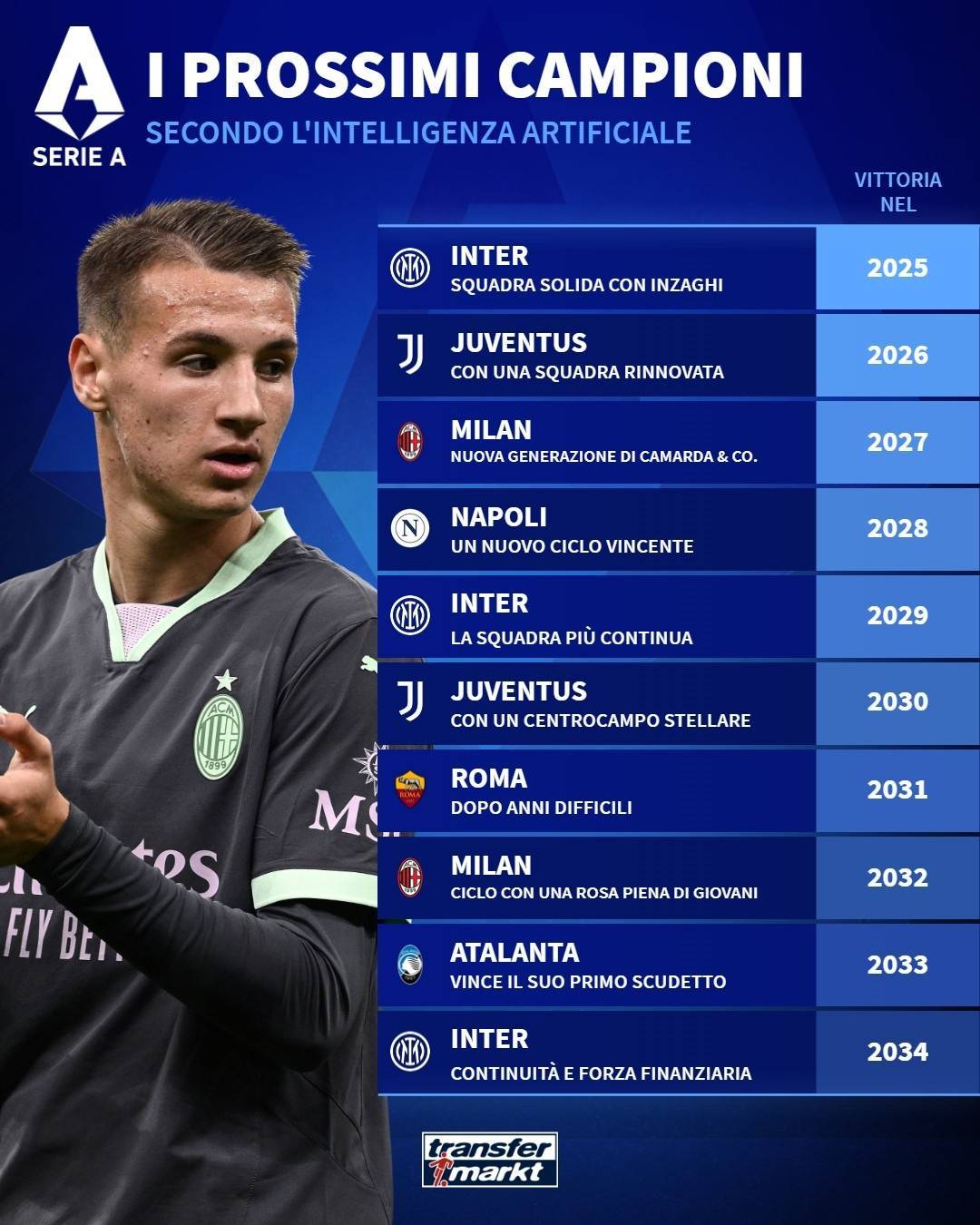 都灵备战米兰德比,贝努亚内或成头号射手(都灵对贝内文) 都灵备战米兰德比,贝努亚内或成头号射手(都灵对贝内文)