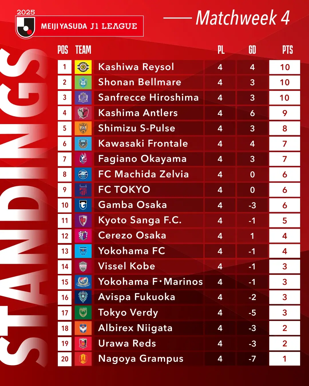 包含摩纳哥战平圣埃蒂安，积分榜上升至第四名的词条