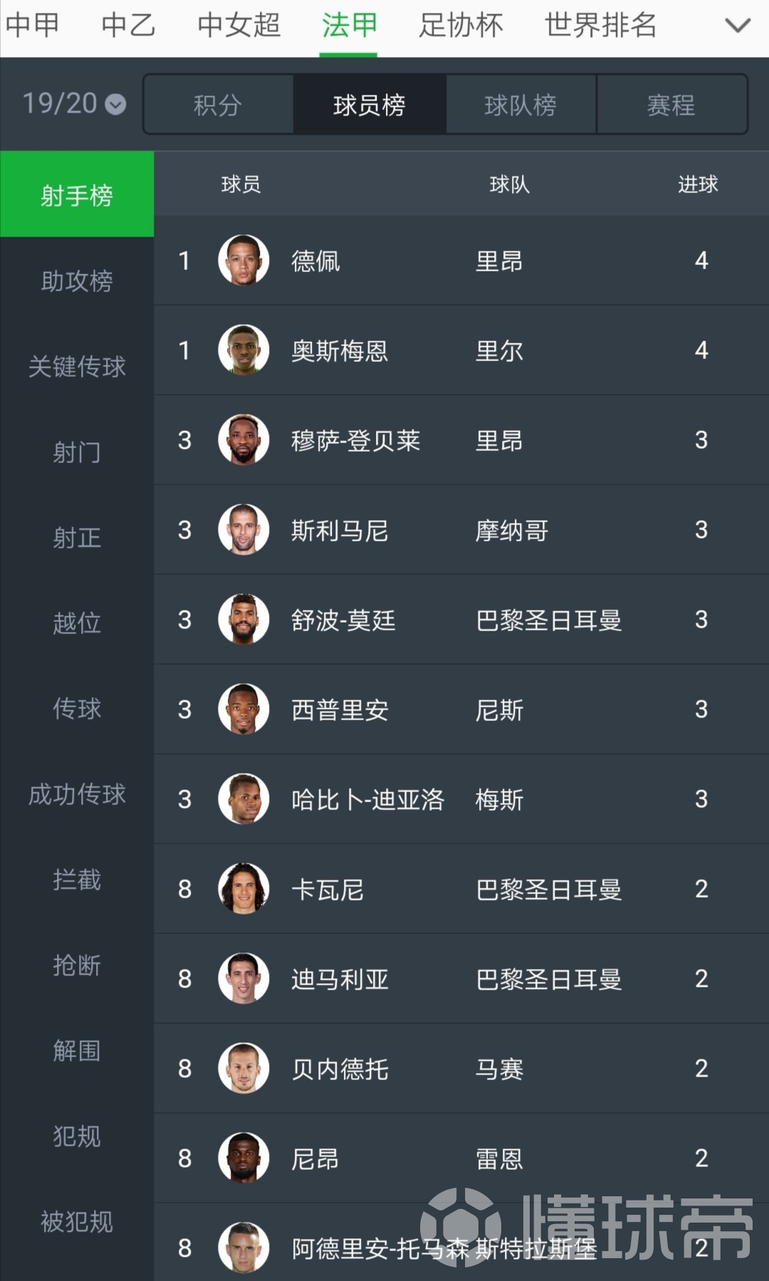 包含摩纳哥战平圣埃蒂安，积分榜上升至第四名的词条