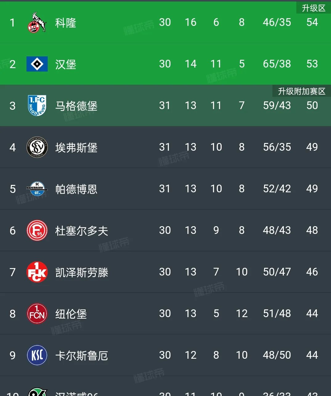 包含柏林赫塔发布新赛季目标，欲冲击联赛前四的词条