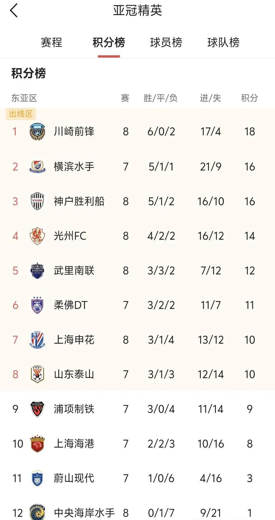 杏彩体育入口-中超球队大胜，成功晋级下一轮