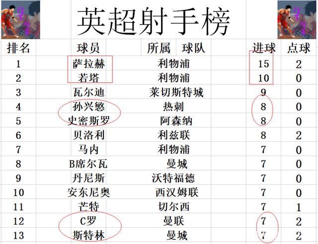 杏彩体育在线登录-狼队逆转取胜沃特福德，积分榜位置逐渐攀升的简单介绍