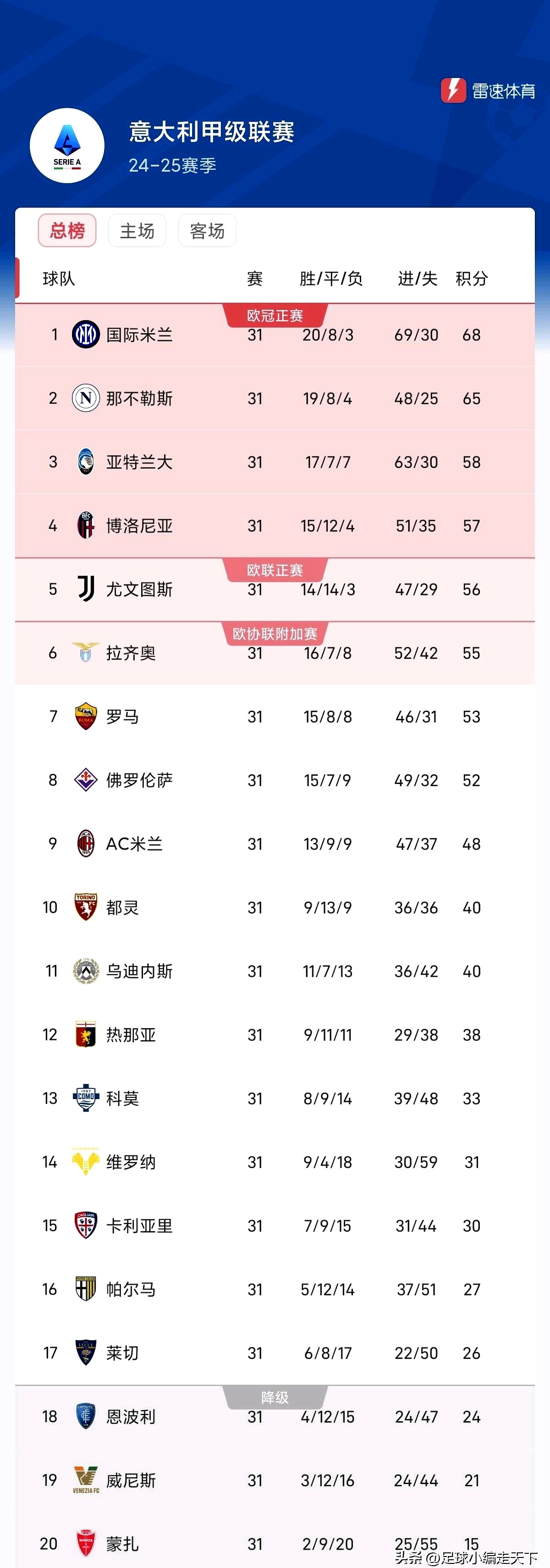 杏彩体育-国际米兰击败对手，继续领跑积分榜