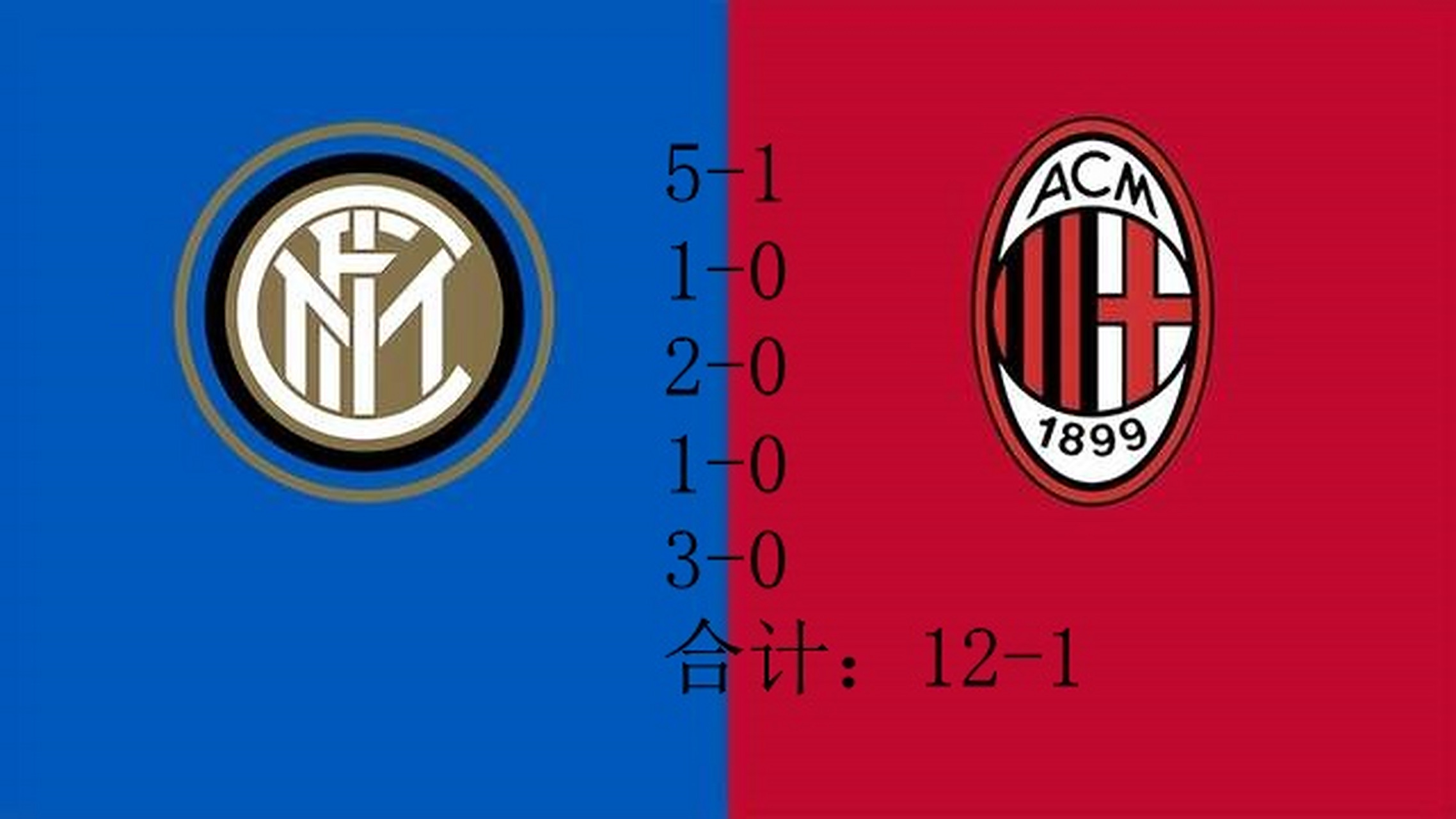 国际米兰大胜，领跑意甲积分榜