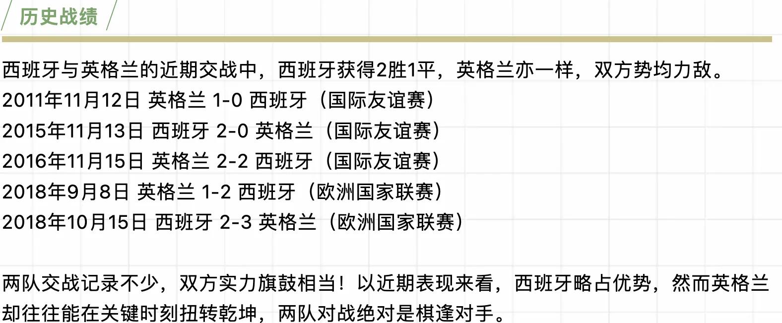 英格兰遏制波兰联军,抢占晋级席位 英格兰遏制波兰联军,抢占晋级席位