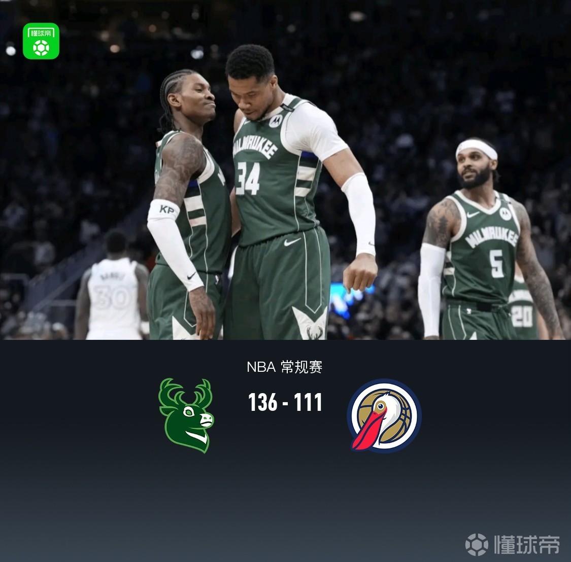 关于雄鹿主场大胜鹈鹕，字母哥砍下38分的信息