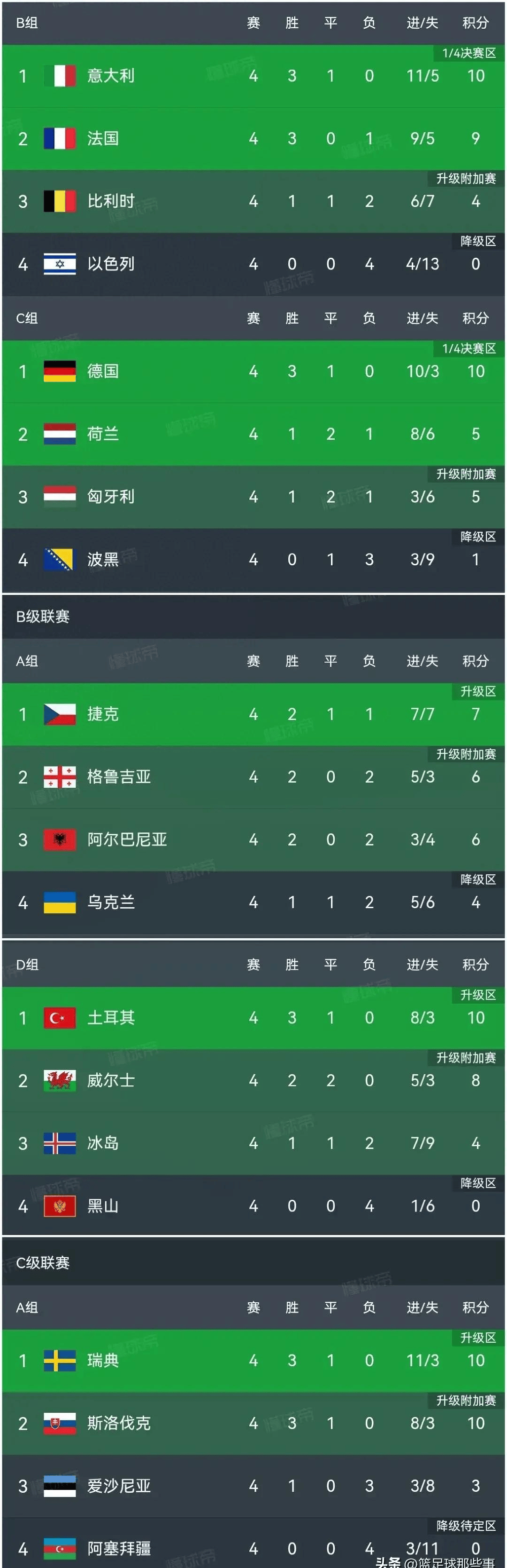 欧国联比赛的新举措：提升比赛质量的方案的简单介绍