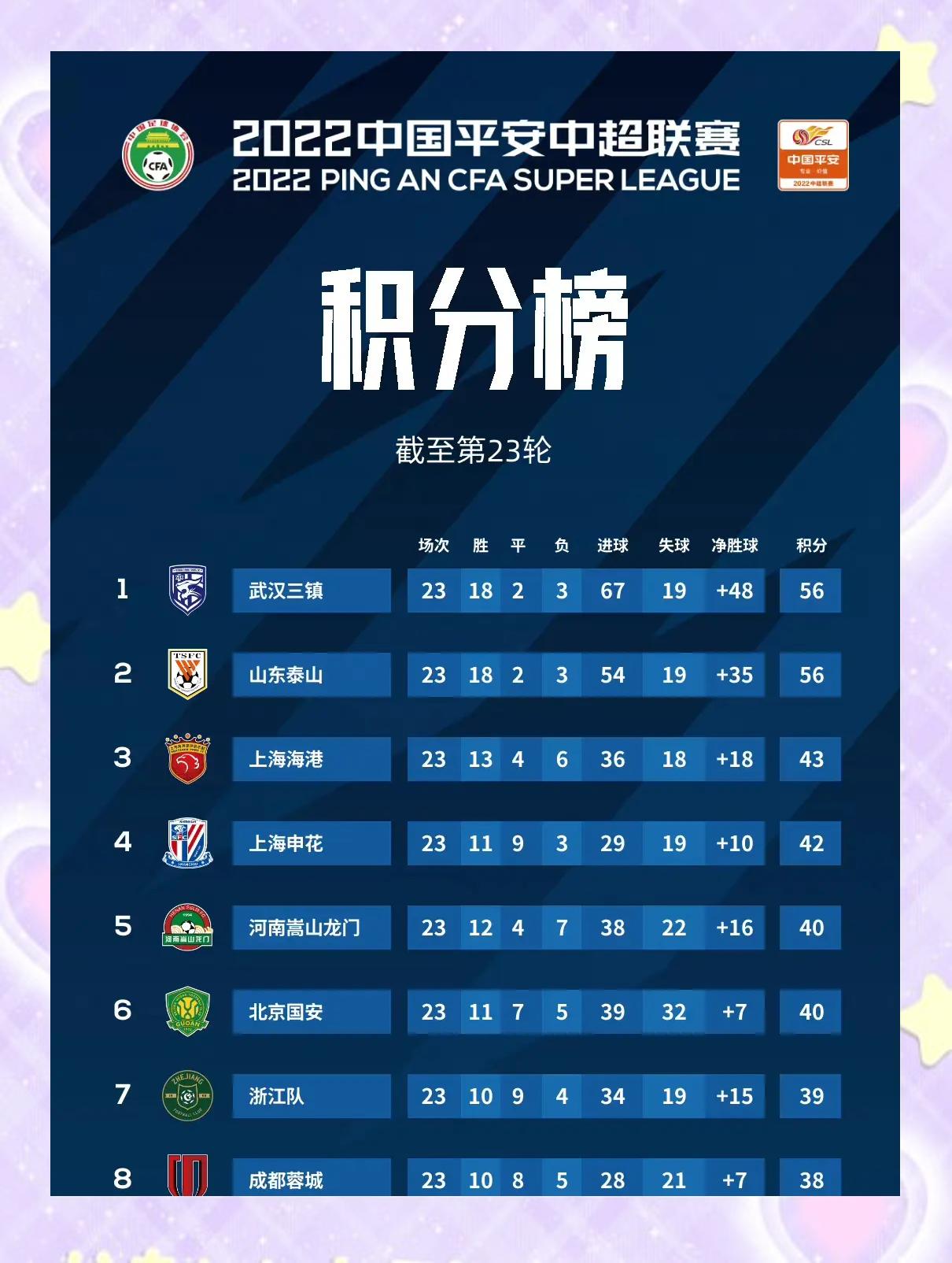 杏彩体育网页版入口-广东队再次取得胜利，稳定领先积分榜的简单介绍