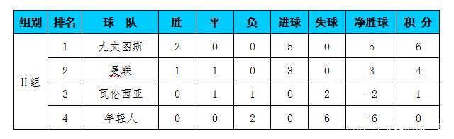 杏彩体育下载-关于尤文图斯客场遭遇惨败，积分榜下滑的信息
